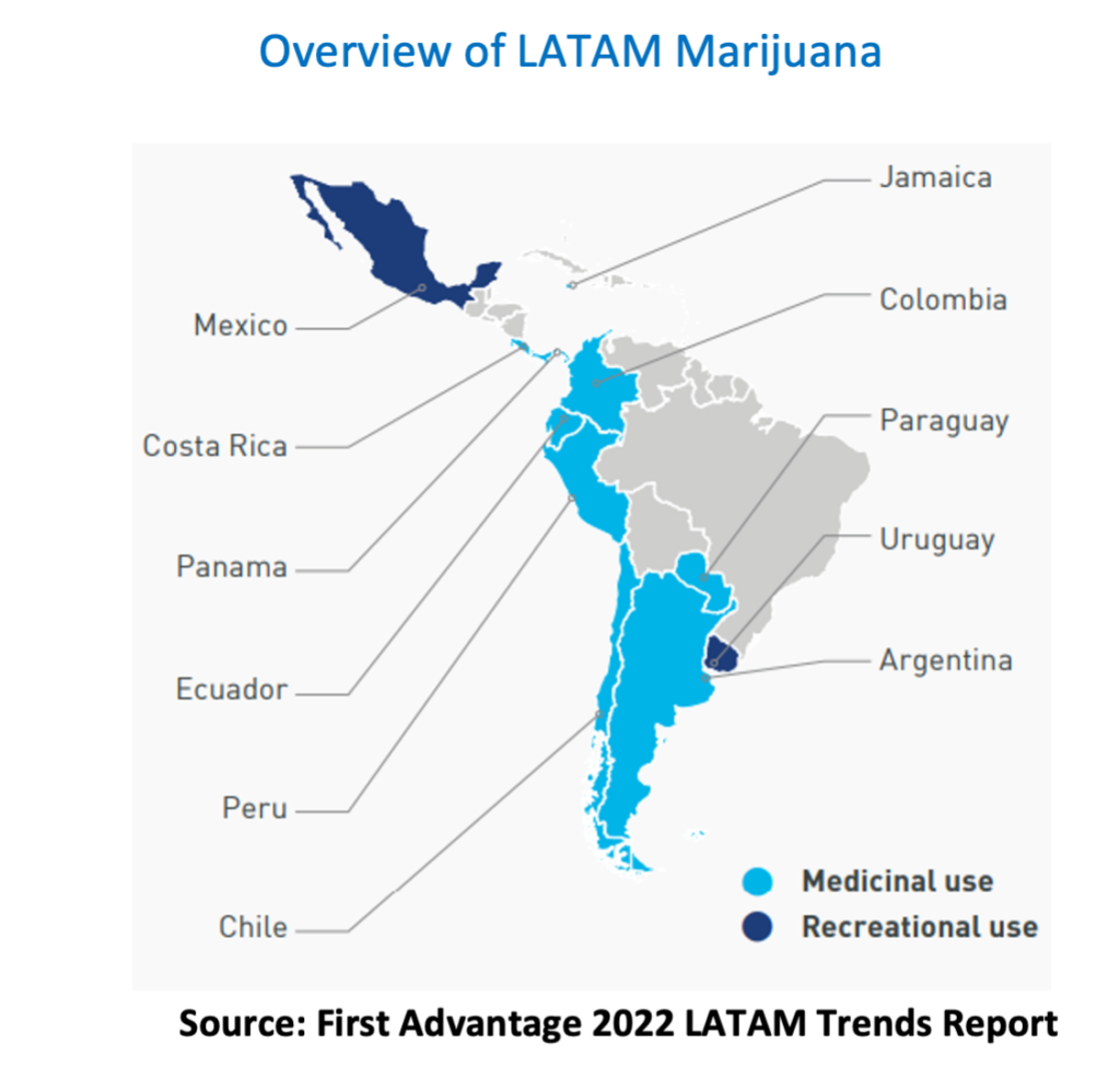 Overview of LATAM Marijuana Legalization Laws